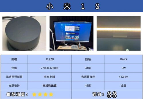 顯示器掛燈能當(dāng)臺(tái)燈嗎 揭秘顯示器掛燈的作用,年度爆款推薦