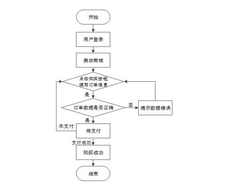 免費(fèi)獲取Spring Boot美妝銷(xiāo)售系統(tǒng)源碼 一站式計(jì)算機(jī)畢設(shè)解決方案
