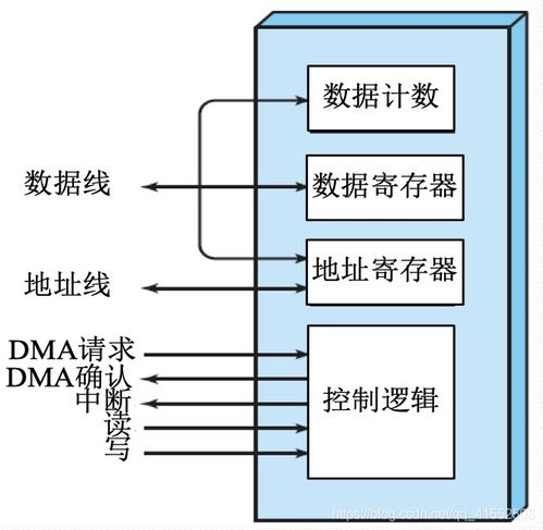 計(jì)算機(jī)操作系統(tǒng)詳細(xì)學(xué)習(xí)筆記（四） 設(shè)備管理、I/O管理與計(jì)算機(jī)系統(tǒng)服務(wù)